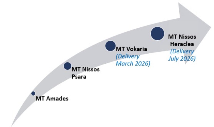 FLEET EXPANSION PLAN